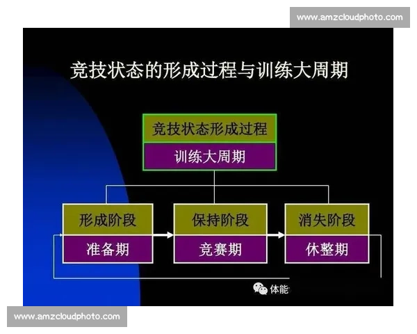 提升运动表现与身体素质的科学化体育训练目标与方法研究