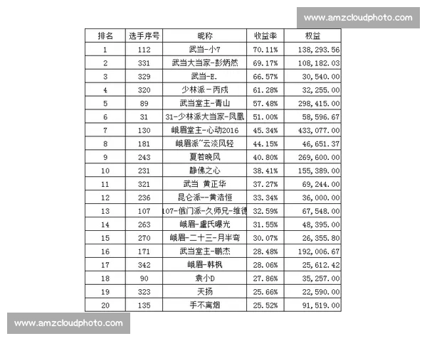 期货交易大赛成绩排行榜及参赛者表现全面解析