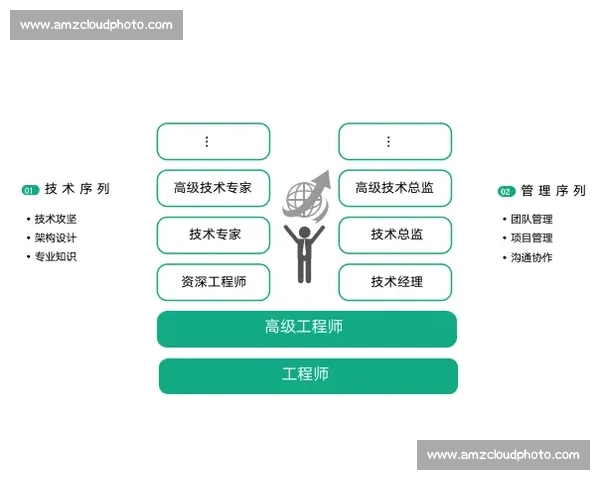 面向未来发展的体育职业规划路径与能力提升系统研究